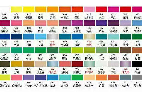 Operation of flexographic printing machine: color sequence arrangement, relationship between anilox 